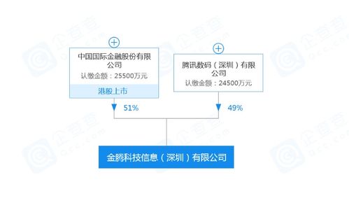 中國國際金融攜手騰訊成立金騰科技，共拓信息系統(tǒng)集成服務(wù)新篇章