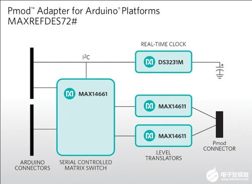 單芯片光伏逆變器與PLC集成的光伏逆變系統(tǒng)設(shè)計(jì)及信息系統(tǒng)集成服務(wù)