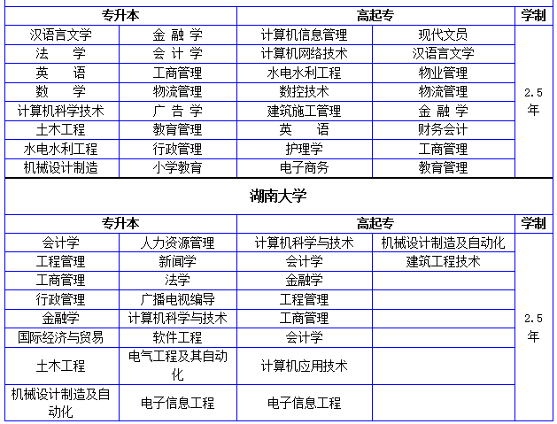 長沙自考?？婆嘤柊?計算機網絡工程的設計與施工專業解析與前景展望