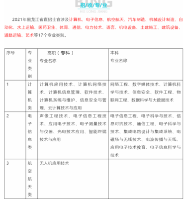 @高校畢業生:黑龍江直招士官,涉及17個專業,9月10日前報名結束